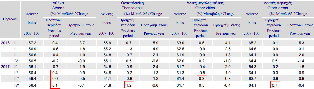 欧洲移民：希腊房价全面上涨，正是抄底好时机